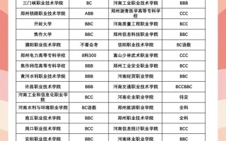 2025河南文科单招政策有哪些变化？