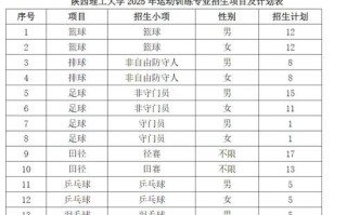 2025年陕西理工单招
