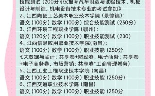 江西2025年煤炭单招