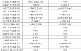 江苏2025年单招政策