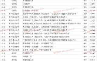 山东协和学院单招投档线是多少？