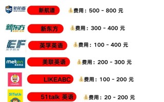 成都儿童英语培训收费多少合适？