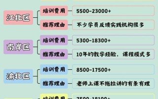 剑桥英语培训机构怎么样？
