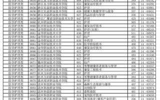 单考单招几分能考上大专