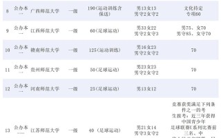 广东2025体育生单招有哪些新变化？
