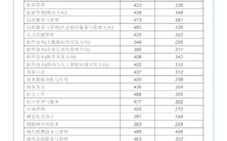 2025年单招公办学校有哪些？