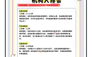 兰州英语口语培训哪家好？