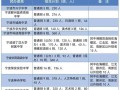 2025年宁波单考单招何时开始报名？