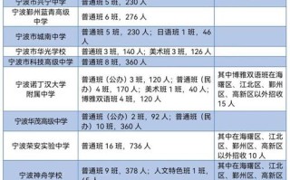 2025年宁波单考单招何时开始报名？