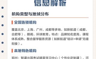 SAT英语培训学校哪家好？