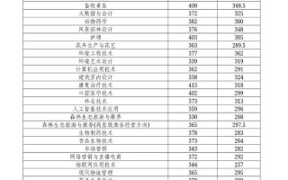 2025湖南单招分数线何时公布？