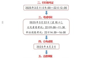 2025单招考试形式有哪些变化？