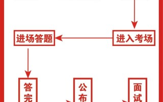 洛阳师范单招面试流程具体有哪些环节？