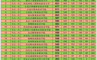 2025单招院校分数段何时公布？