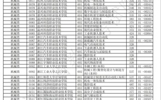 单招单考考浙江工商大学
