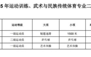 2025哈师大专单招何时开始报名？