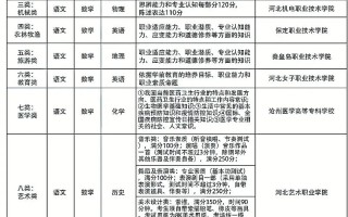 河北单招专业考试科目有哪些？