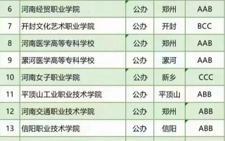 郑州单招学校有哪些？