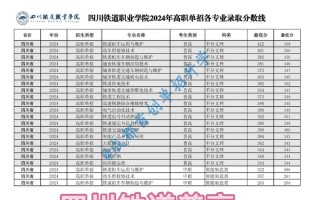 成都铁技校2025单招怎么报名？
