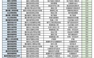 2025单招能跨省报考吗？