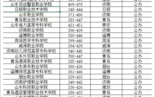山东2025理科单招线预计多少？