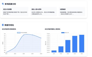 2025海南第二单招何时开始报名？