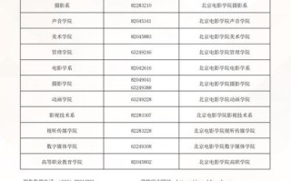 北京单考单招本科有哪些学校？