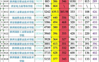 西安单考单招学校分数线是多少？
