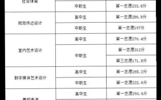 焦作大学2025单招何时开始报名？