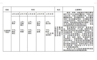 2025江苏单招面试资料有哪些重点？