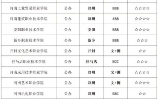 2025单招院校有哪些？