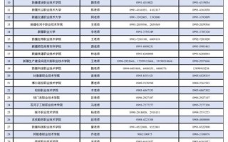 2025新疆单招报名时间及条件是什么？