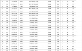 2025兰石化单招单考何时报名？