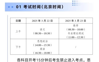 单考单招与高考报名有何不同？