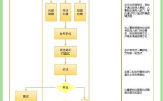单招大学生士官直招流程