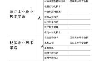 陕西2025高职单招网
