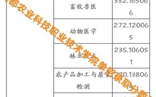 成都农业科技职业学院单招怎么报？