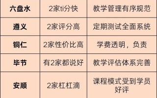 遵义英语培训学校怎么选？