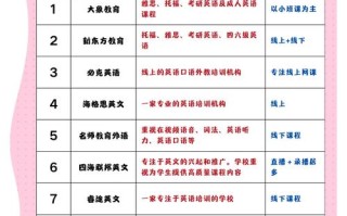 适合英语培训学校的名字