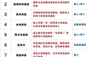 哪些公司需要英语培训？