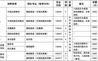 2025年舞蹈单招何时开始报名？