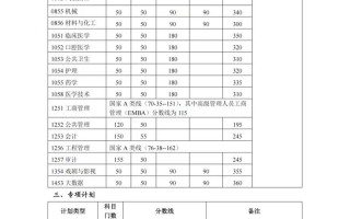 2025北京高职单招何时开始报名？