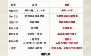 单考单招只能是上职校吗