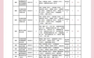 2025河南单招报名人数创新高了吗？