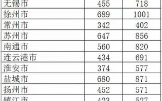 2025年江苏单招面试