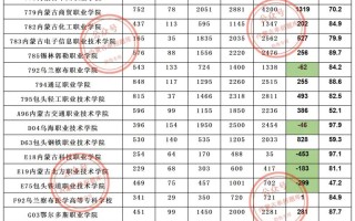 2025内蒙古高职单招何时开始报名？