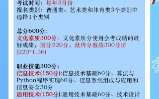 云南医学单招报名咨询有哪些问题？