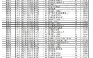 青海单考单招报名时间是什么时候？