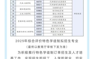 2025兰石化单招大纲有哪些变化？