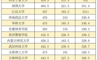 2025体育单招有哪些高校招生？